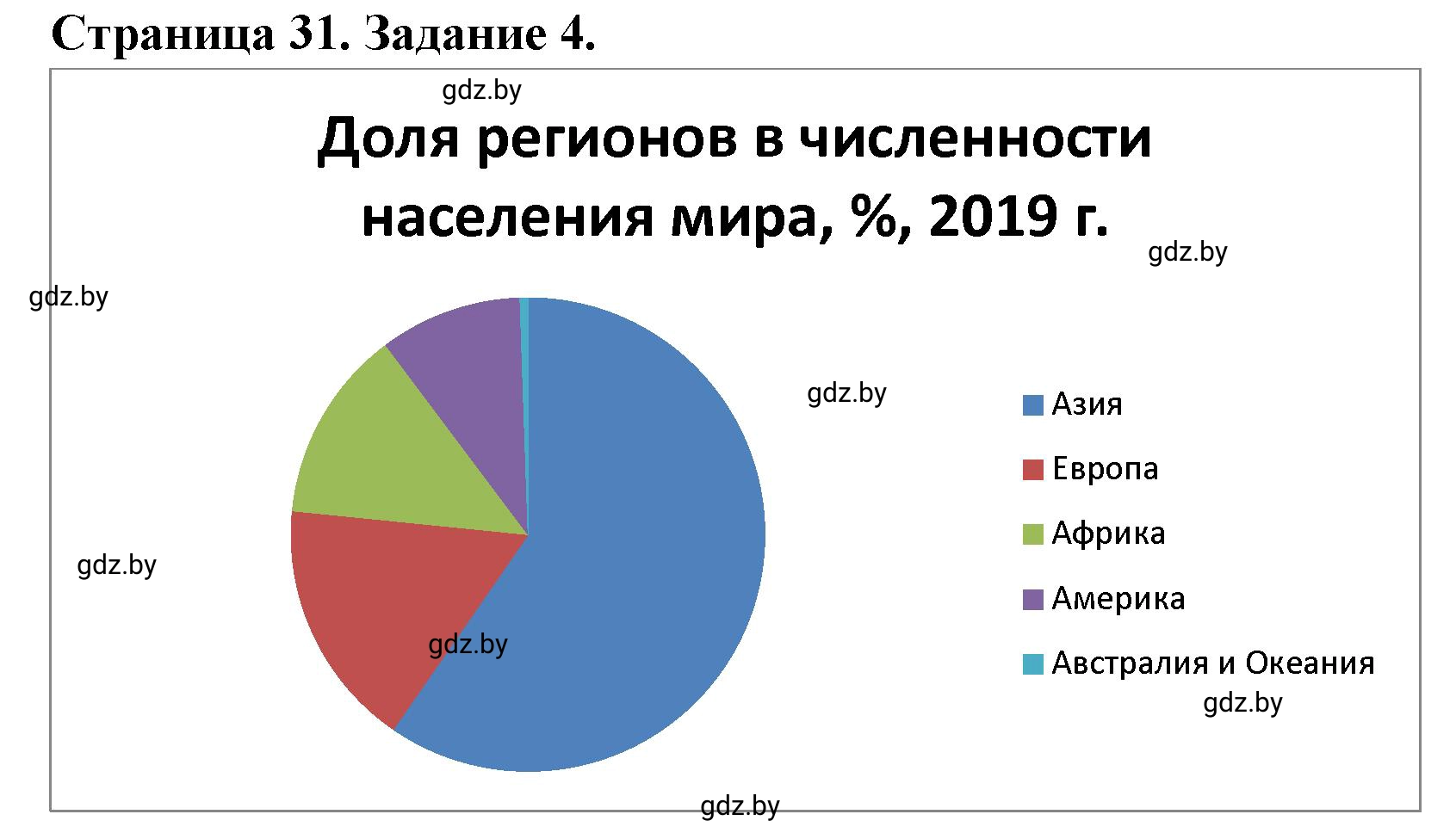 Решение номер 4 (страница 31) гдз по географии 10 класс Кольмакова, Пикулик, рабочая тетрадь