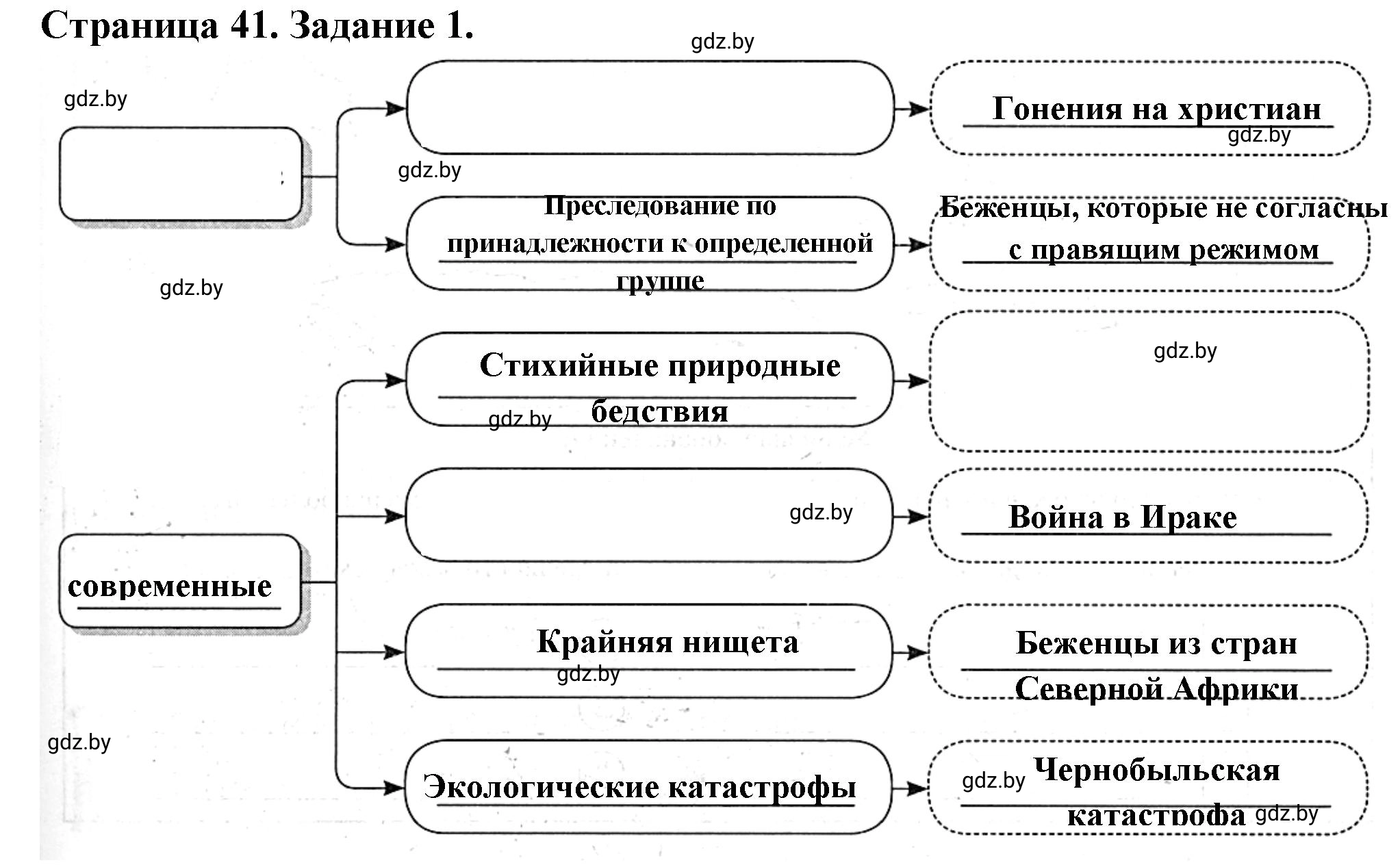 Решение номер 1 (страница 41) гдз по географии 10 класс Кольмакова, Пикулик, рабочая тетрадь