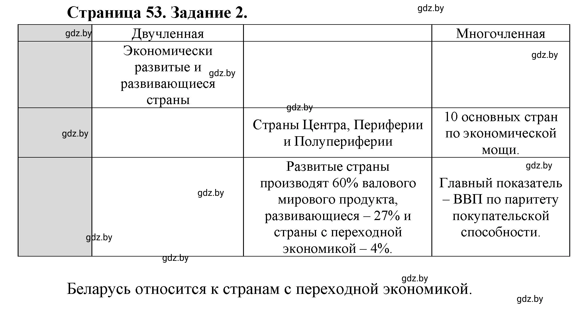 Решение номер 2 (страница 53) гдз по географии 10 класс Кольмакова, Пикулик, рабочая тетрадь