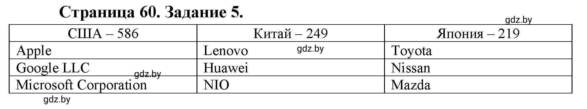 Решение номер 5 (страница 60) гдз по географии 10 класс Кольмакова, Пикулик, рабочая тетрадь