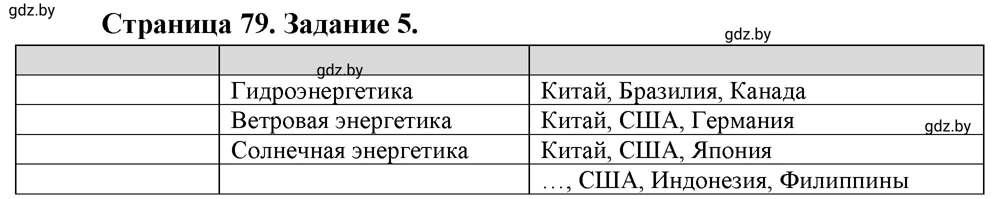 Решение номер 5 (страница 79) гдз по географии 10 класс Кольмакова, Пикулик, рабочая тетрадь