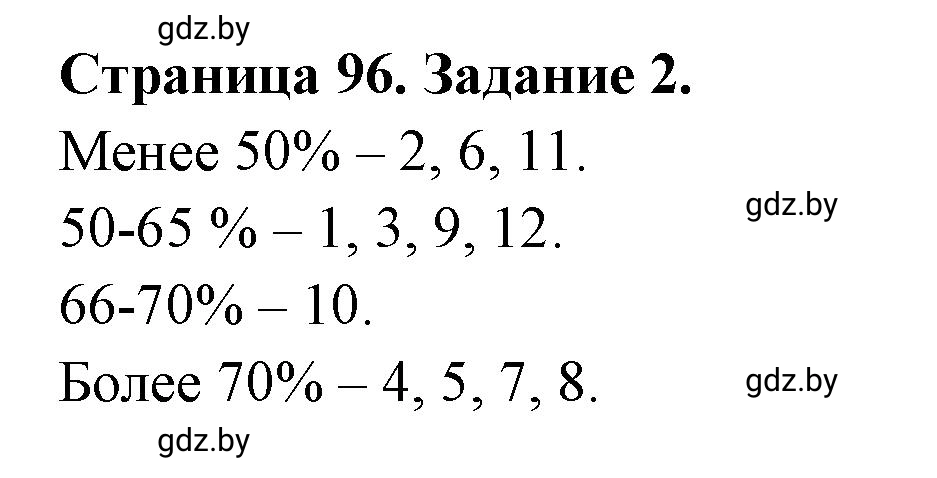 Решение номер 2 (страница 96) гдз по географии 10 класс Кольмакова, Пикулик, рабочая тетрадь