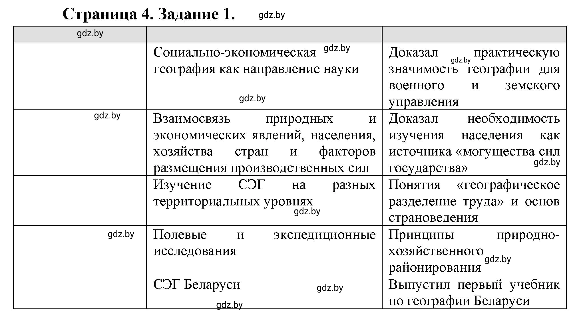 Решение номер 1 (страница 4) гдз по географии 10 класс Витченко, Антипова, тетрадь для практических работ