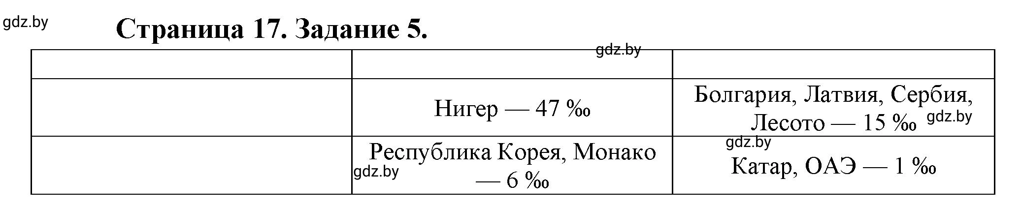 Решение номер 5 (страница 17) гдз по географии 10 класс Витченко, Антипова, тетрадь для практических работ