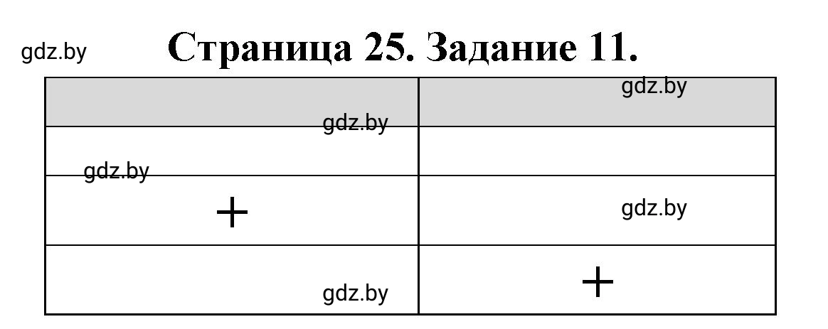 Решение номер 11 (страница 25) гдз по географии 10 класс Витченко, Антипова, тетрадь для практических работ