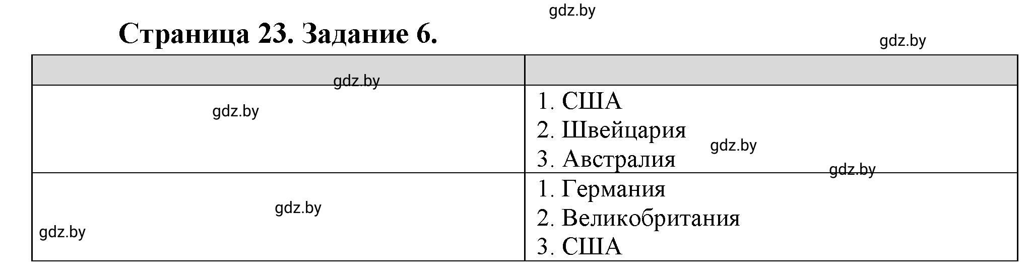 Решение номер 6 (страница 23) гдз по географии 10 класс Витченко, Антипова, тетрадь для практических работ