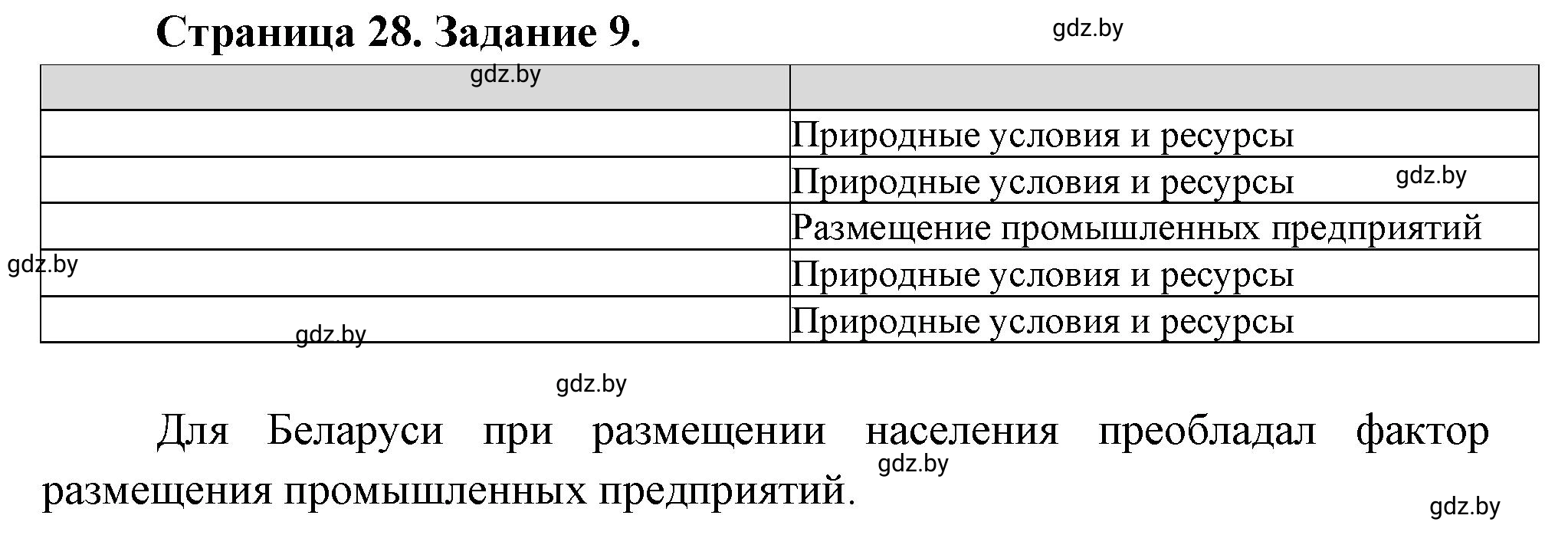 Решение номер 9** (страница 28) гдз по географии 10 класс Витченко, Антипова, тетрадь для практических работ