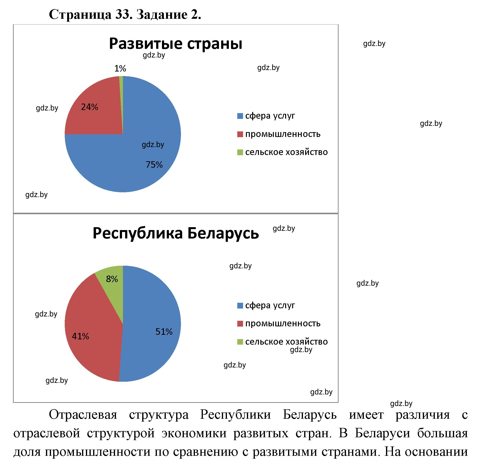 Решение номер 2** (страница 33) гдз по географии 10 класс Витченко, Антипова, тетрадь для практических работ