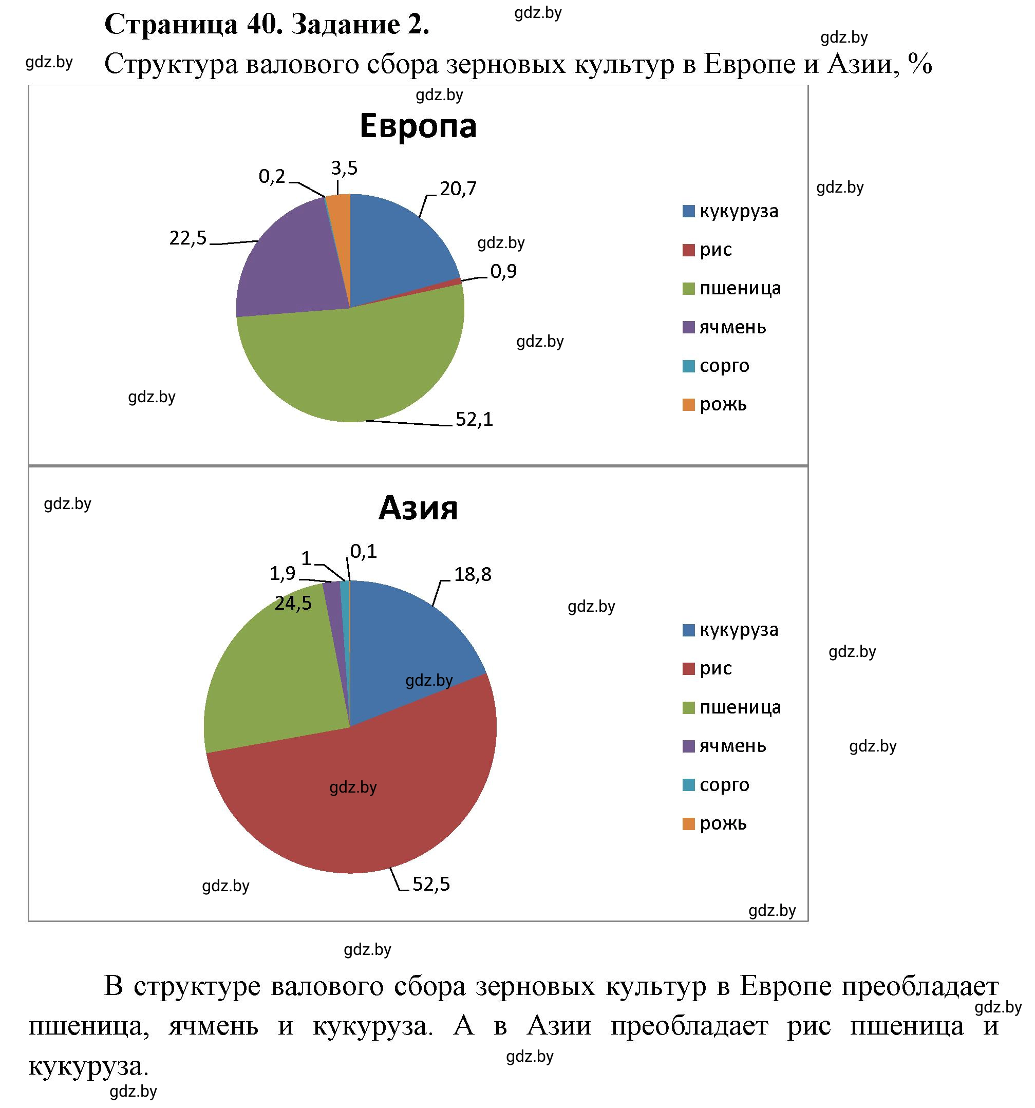 Решение номер 2** (страница 40) гдз по географии 10 класс Витченко, Антипова, тетрадь для практических работ