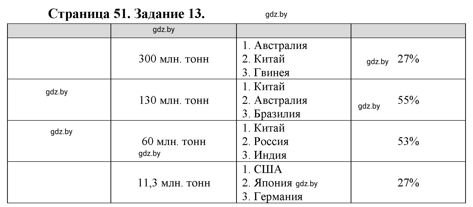 Решение номер 13 (страница 51) гдз по географии 10 класс Витченко, Антипова, тетрадь для практических работ