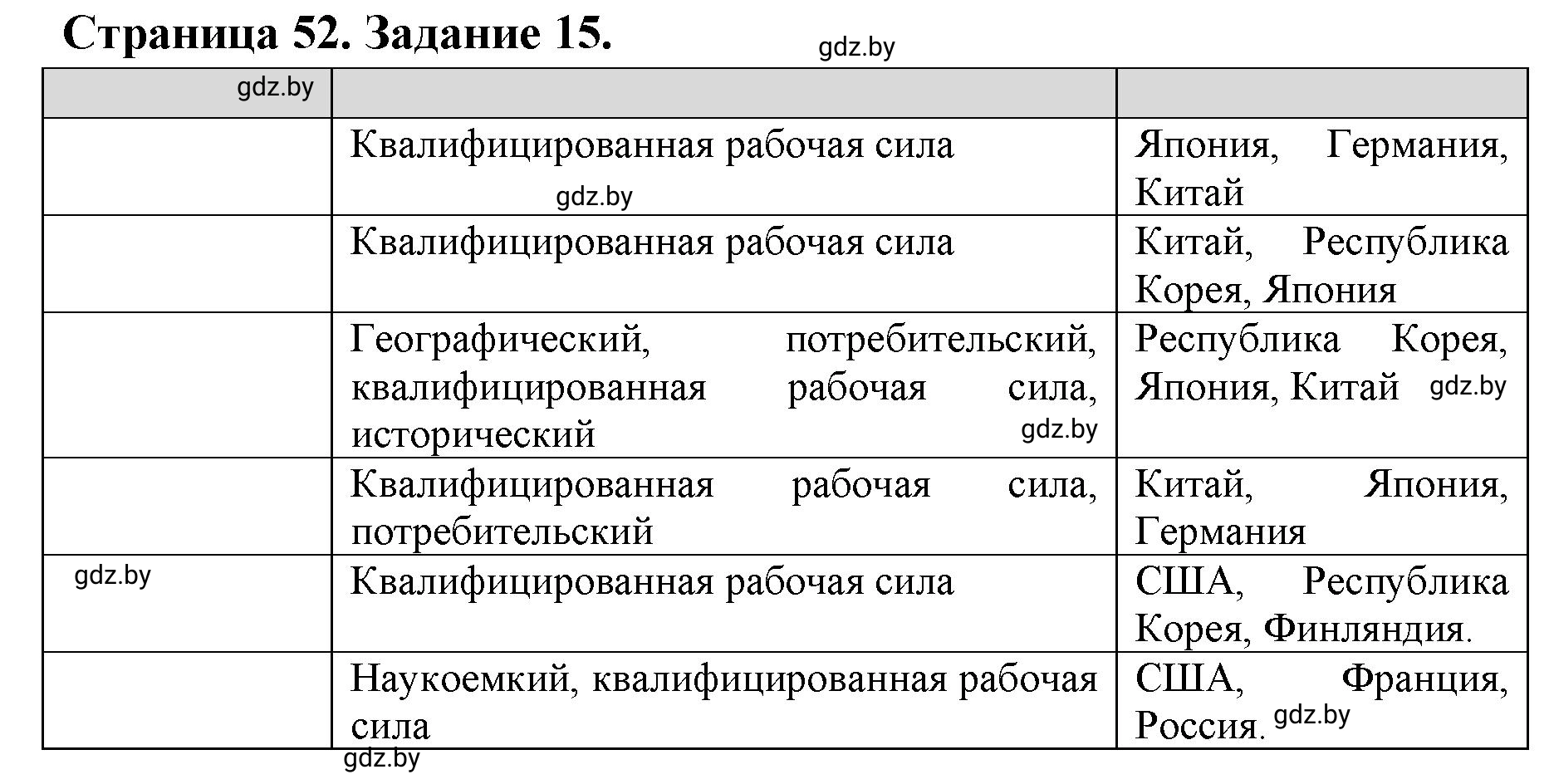 Решение номер 15* (страница 52) гдз по географии 10 класс Витченко, Антипова, тетрадь для практических работ