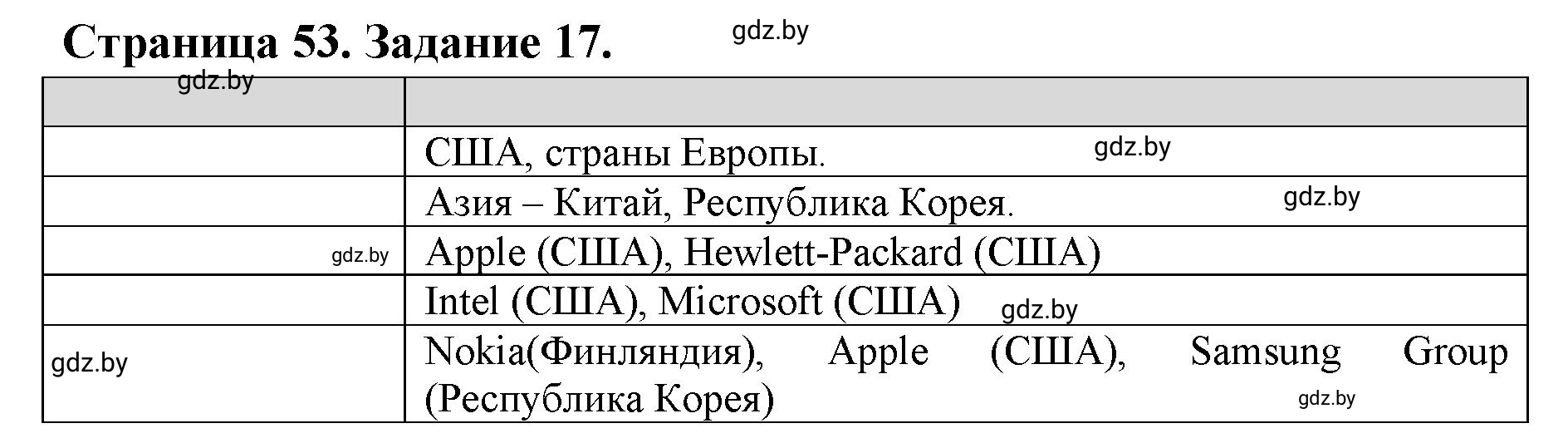 Решение номер 17 (страница 53) гдз по географии 10 класс Витченко, Антипова, тетрадь для практических работ