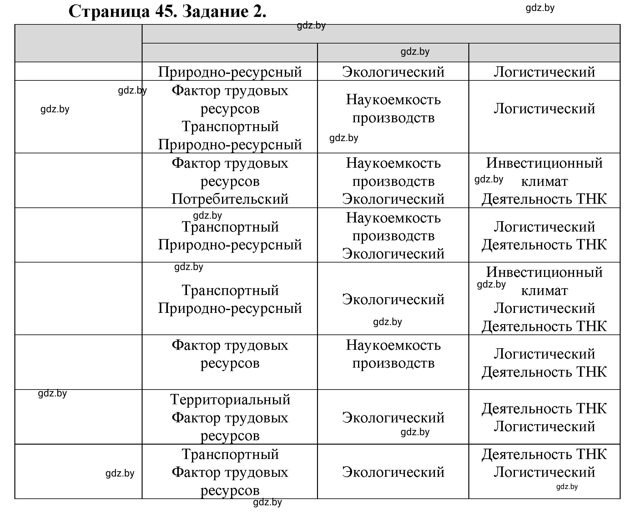 Решение номер 2** (страница 45) гдз по географии 10 класс Витченко, Антипова, тетрадь для практических работ