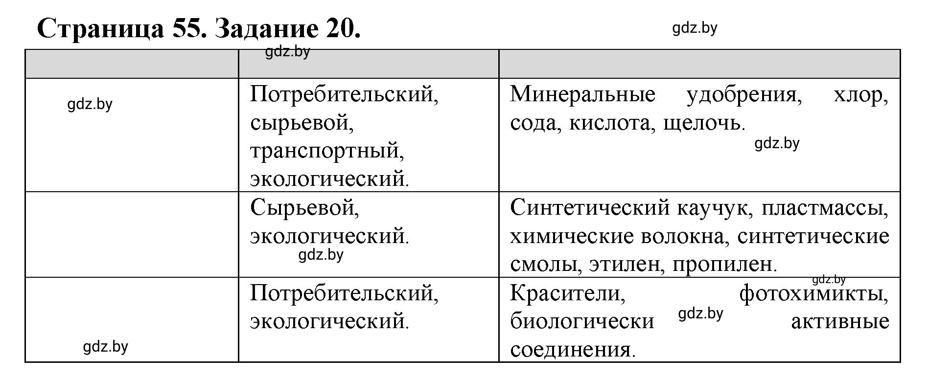 Решение номер 20 (страница 55) гдз по географии 10 класс Витченко, Антипова, тетрадь для практических работ