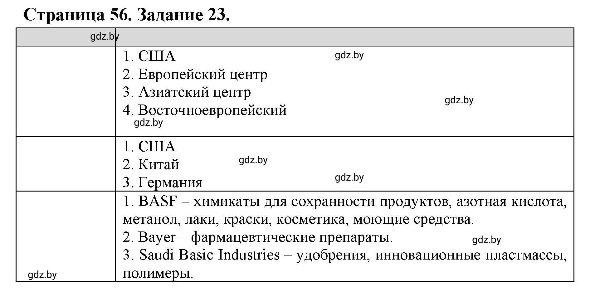 Решение номер 23* (страница 56) гдз по географии 10 класс Витченко, Антипова, тетрадь для практических работ