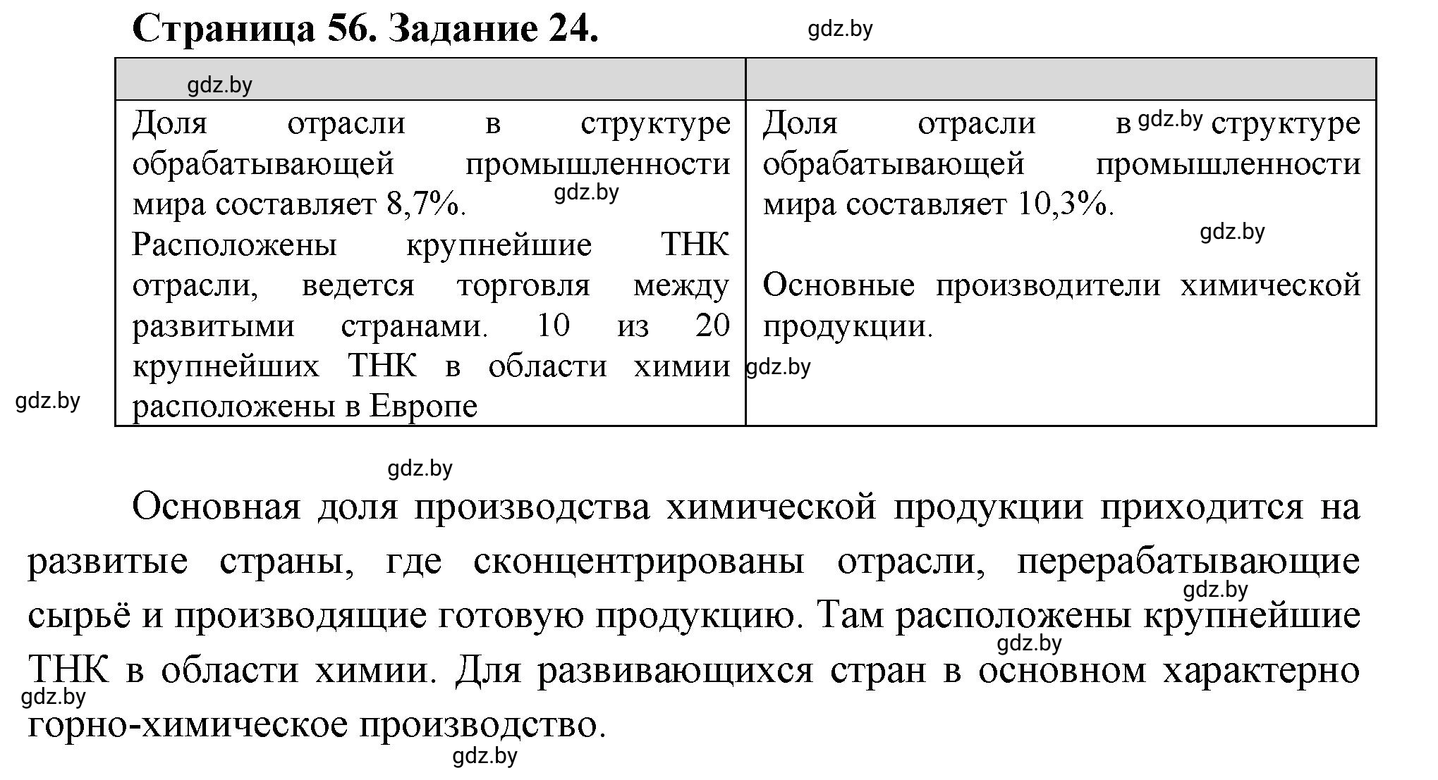 Решение номер 24** (страница 56) гдз по географии 10 класс Витченко, Антипова, тетрадь для практических работ