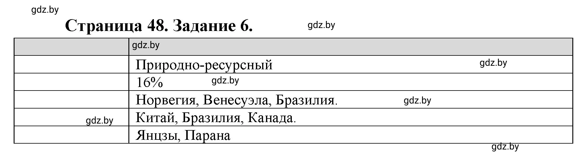 Решение номер 6 (страница 48) гдз по географии 10 класс Витченко, Антипова, тетрадь для практических работ