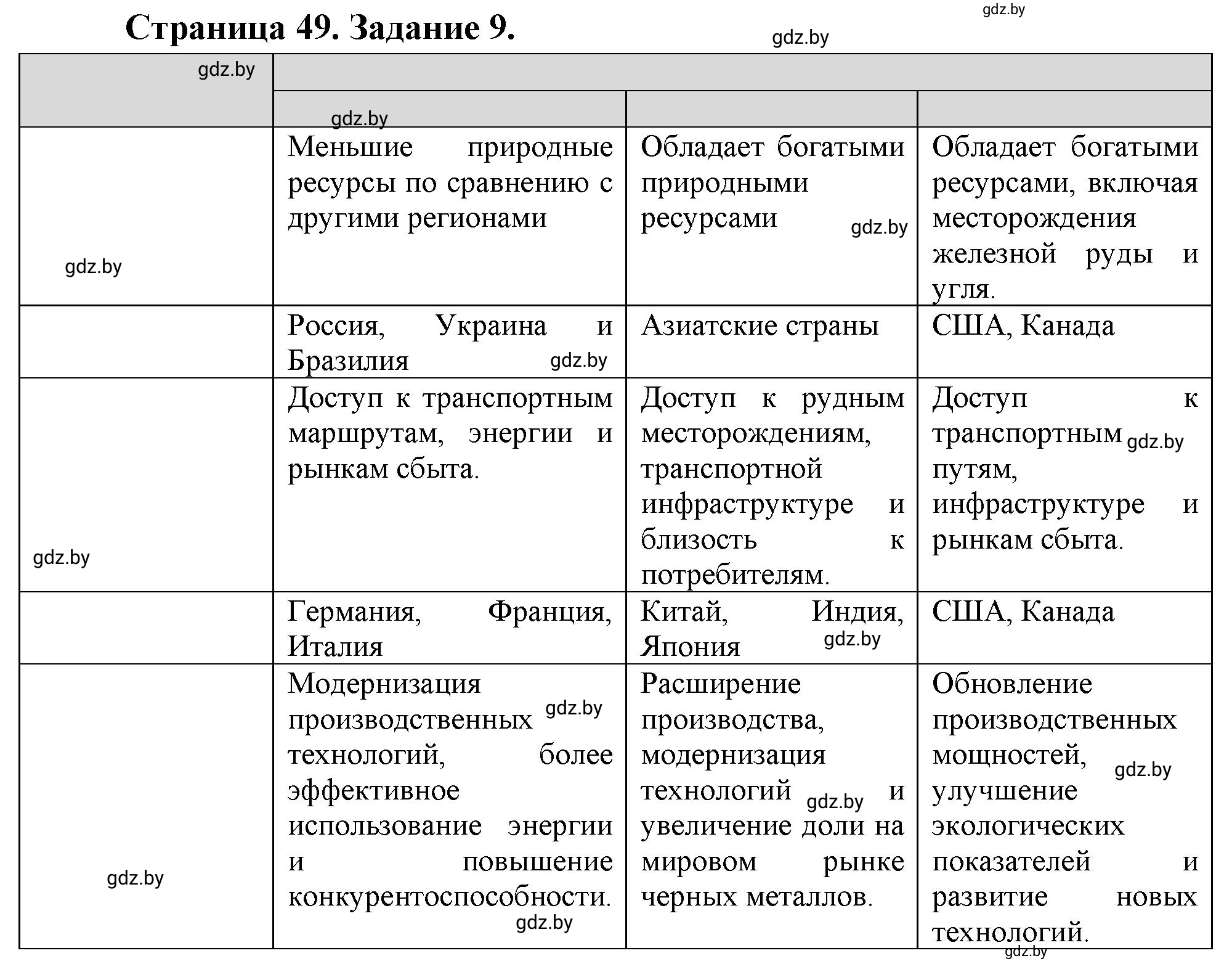 Решение номер 9** (страница 49) гдз по географии 10 класс Витченко, Антипова, тетрадь для практических работ