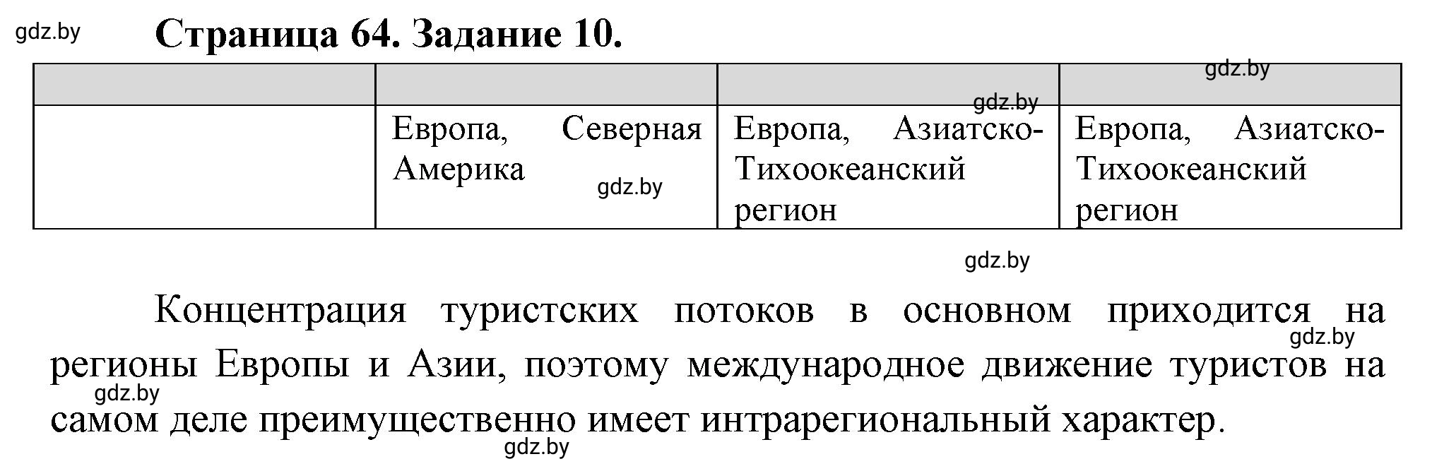 Решение номер 10* (страница 64) гдз по географии 10 класс Витченко, Антипова, тетрадь для практических работ