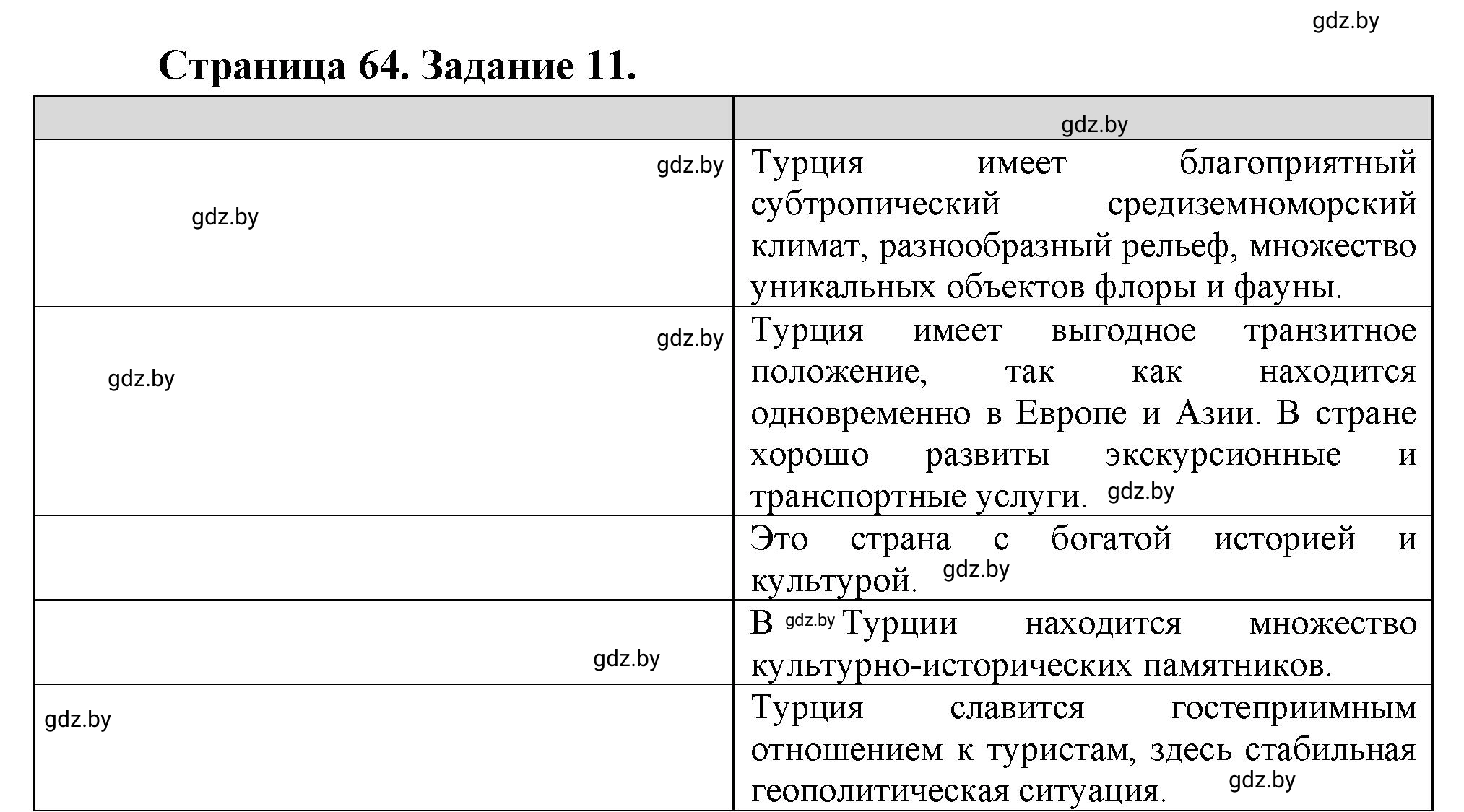 Решение номер 11** (страница 64) гдз по географии 10 класс Витченко, Антипова, тетрадь для практических работ