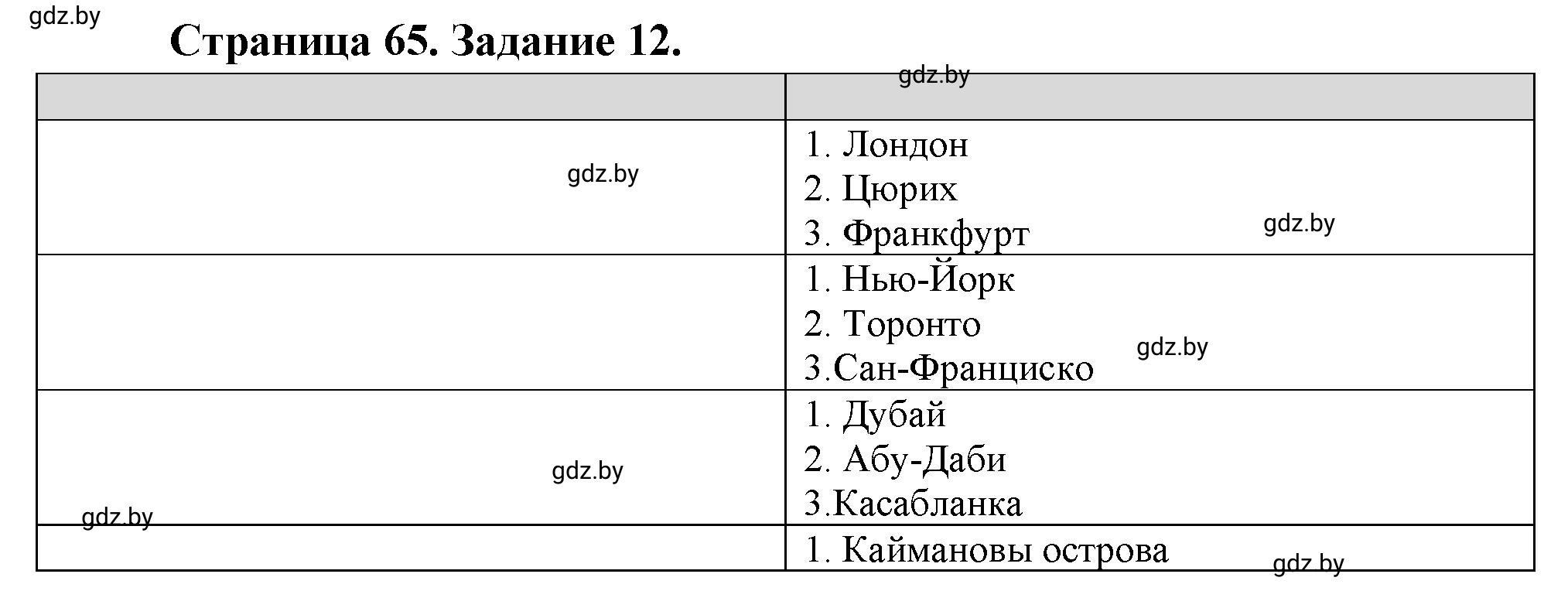 Решение номер 12* (страница 65) гдз по географии 10 класс Витченко, Антипова, тетрадь для практических работ