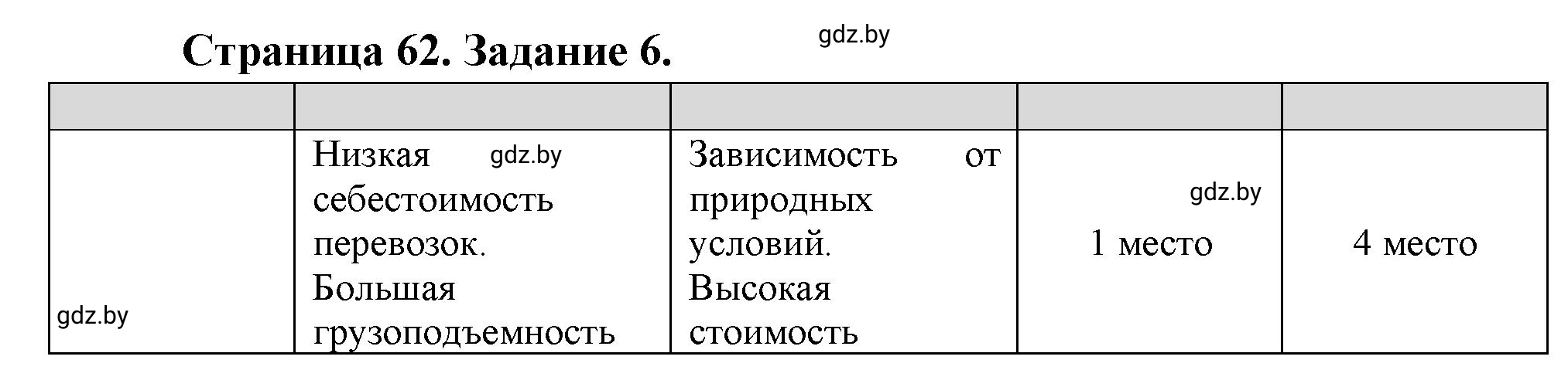 Решение номер 6* (страница 62) гдз по географии 10 класс Витченко, Антипова, тетрадь для практических работ