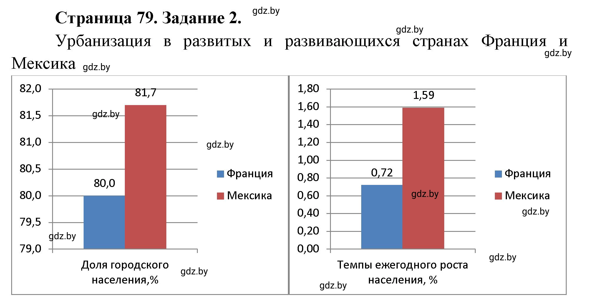 Решение номер 2 (страница 79) гдз по географии 10 класс Витченко, Антипова, тетрадь для практических работ