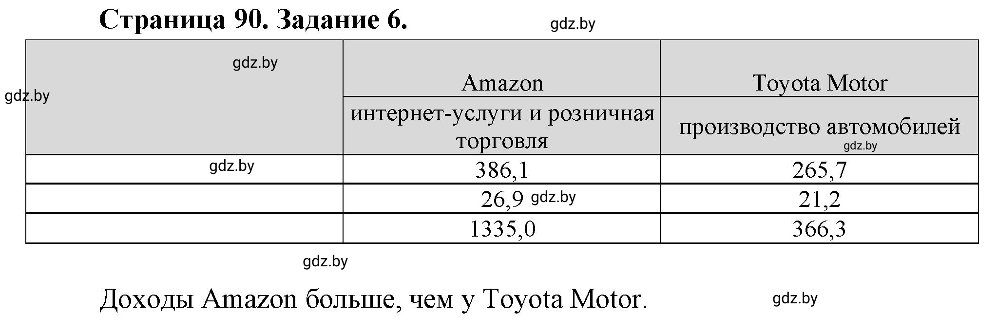 Решение номер 6 (страница 90) гдз по географии 10 класс Витченко, Антипова, тетрадь для практических работ