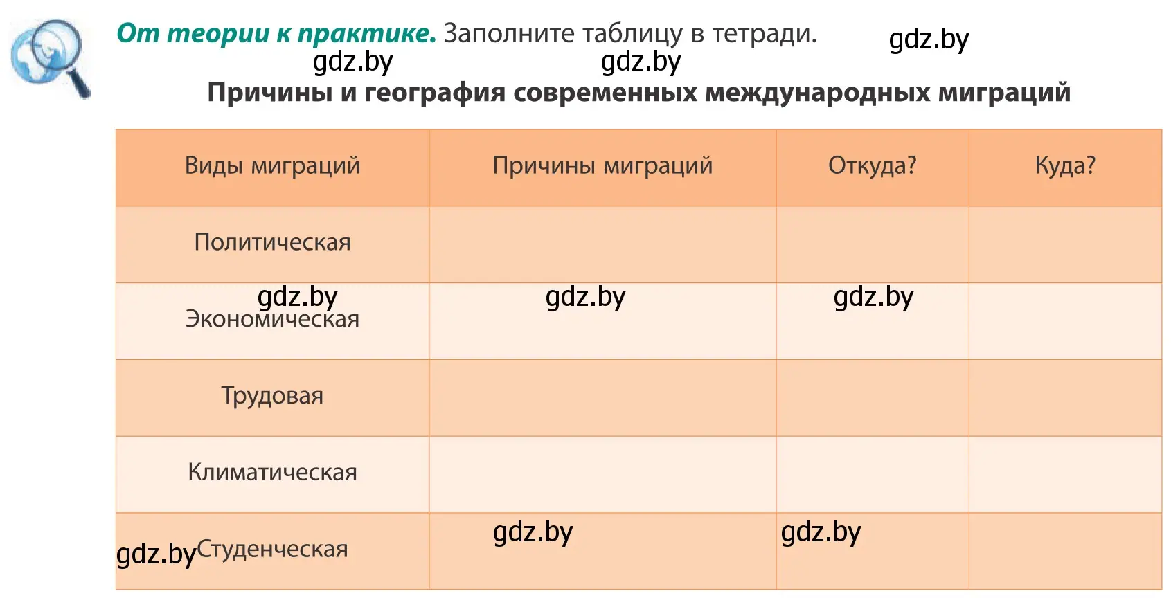 Условие  От теории к практике (страница 71) гдз по географии 10 класс Антипова, Гузова, учебник