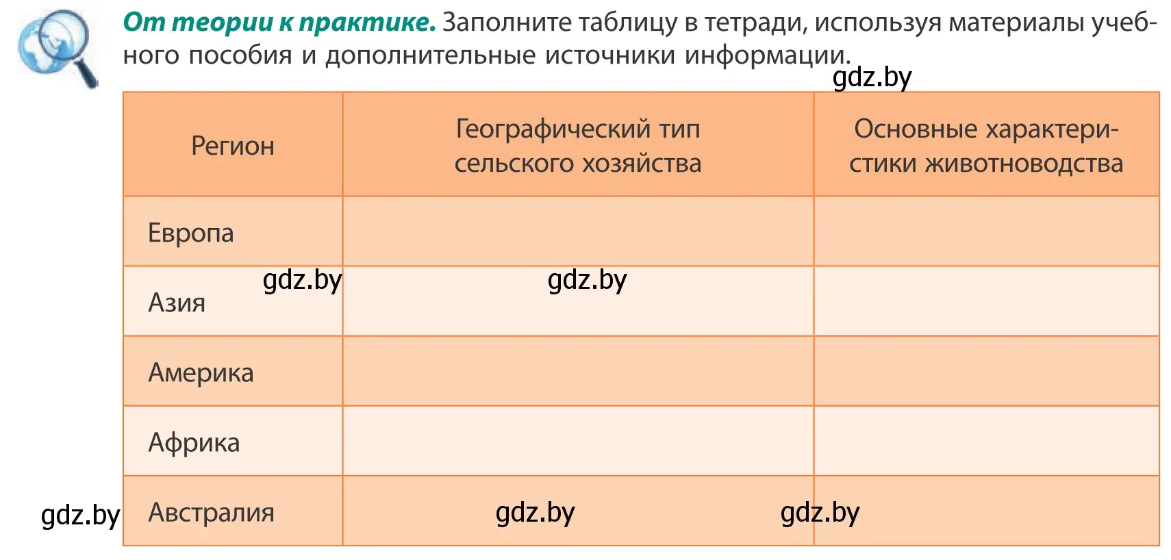 Условие  От теории к практике (страница 132) гдз по географии 10 класс Антипова, Гузова, учебник