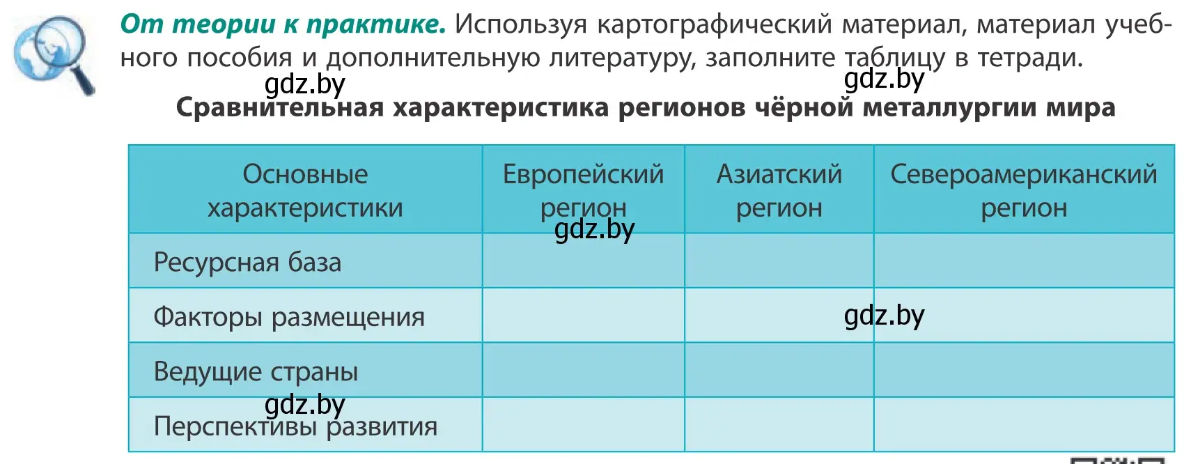 Условие  От теории к практике (страница 150) гдз по географии 10 класс Антипова, Гузова, учебник