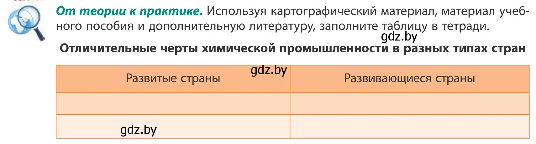 Условие  От теории к практике (страница 163) гдз по географии 10 класс Антипова, Гузова, учебник