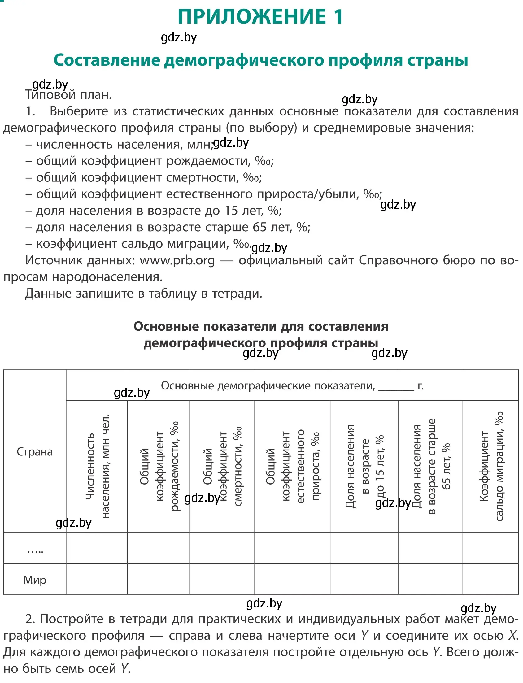 Условие  Приложение 1 (страница 208) гдз по географии 10 класс Антипова, Гузова, учебник