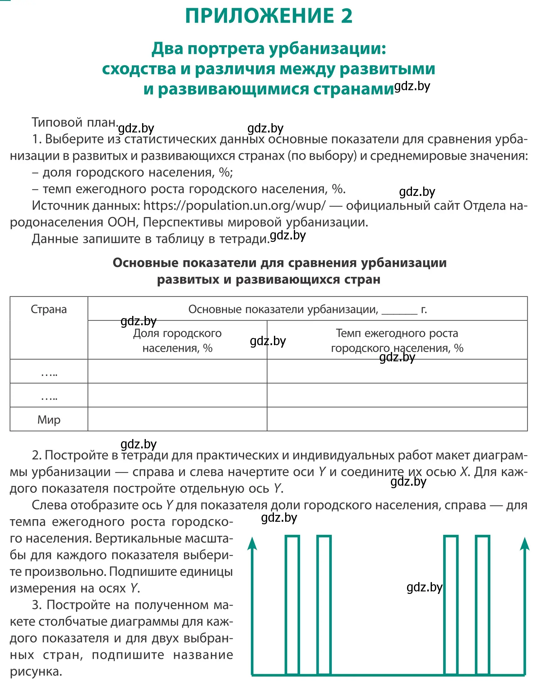 Условие  Приложение 2 (страница 210) гдз по географии 10 класс Антипова, Гузова, учебник