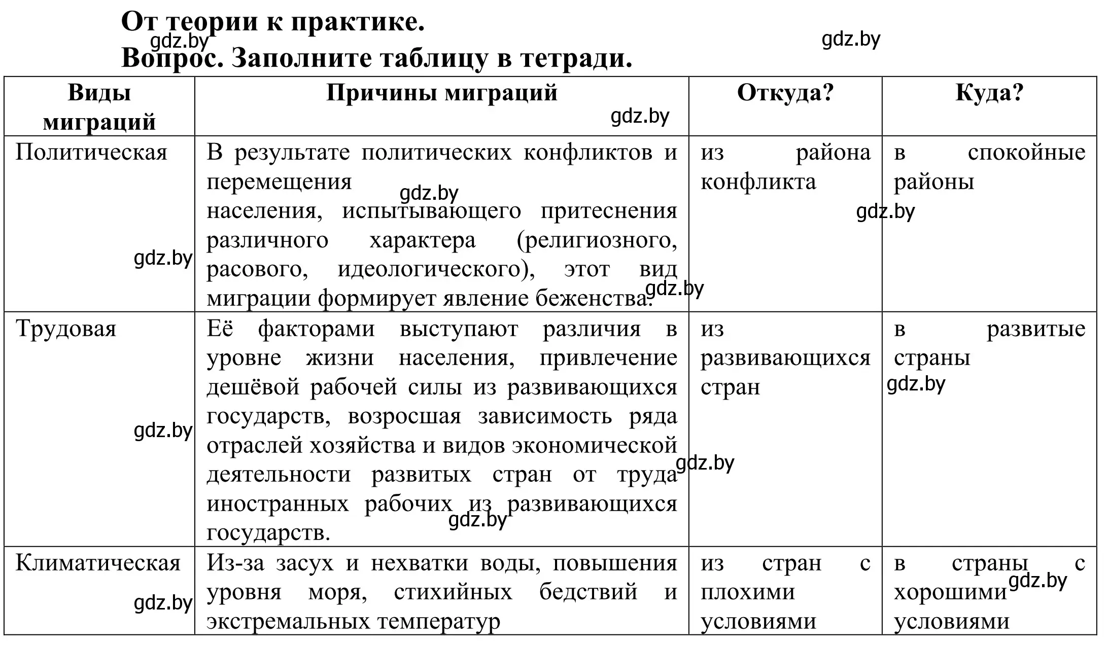 Решение  От теории к практике (страница 71) гдз по географии 10 класс Антипова, Гузова, учебник