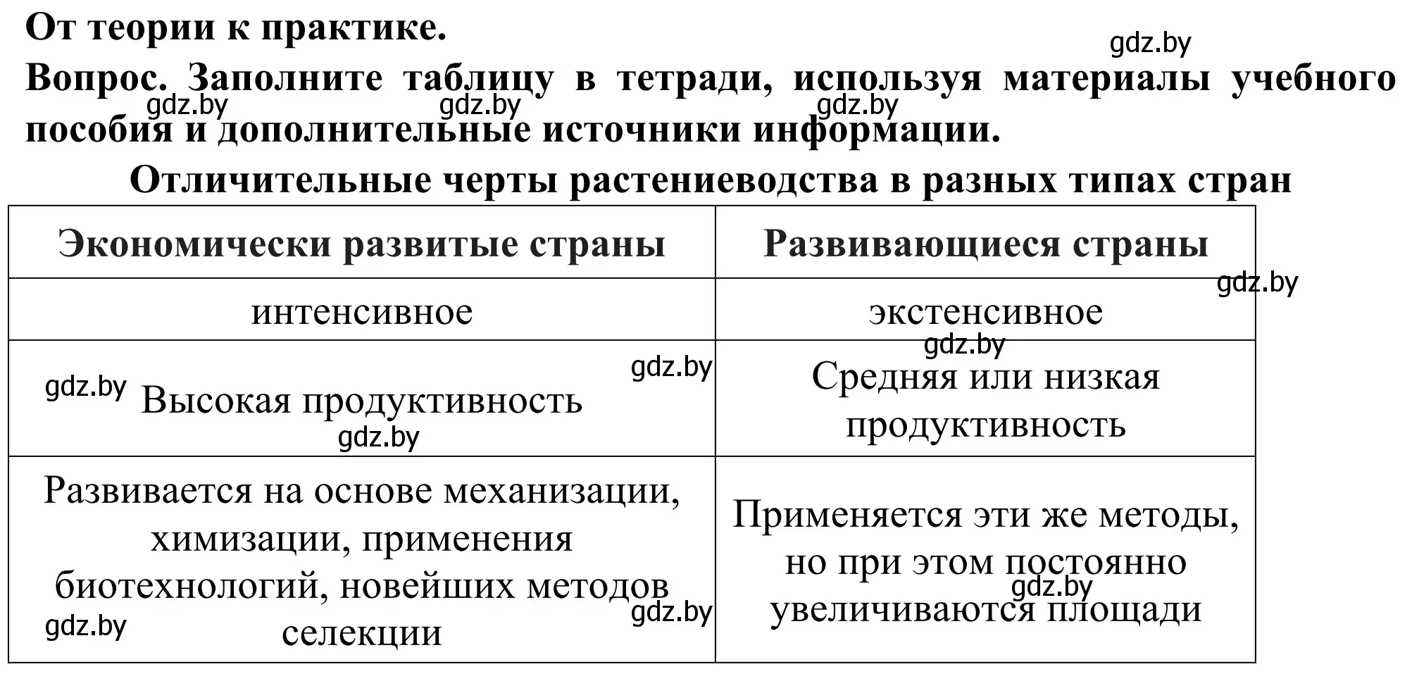 Решение  От теории к практике (страница 126) гдз по географии 10 класс Антипова, Гузова, учебник