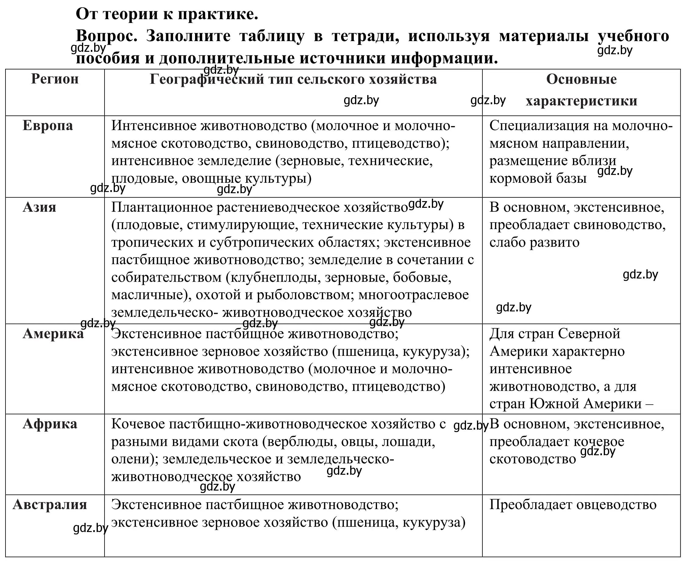 Решение  От теории к практике (страница 132) гдз по географии 10 класс Антипова, Гузова, учебник