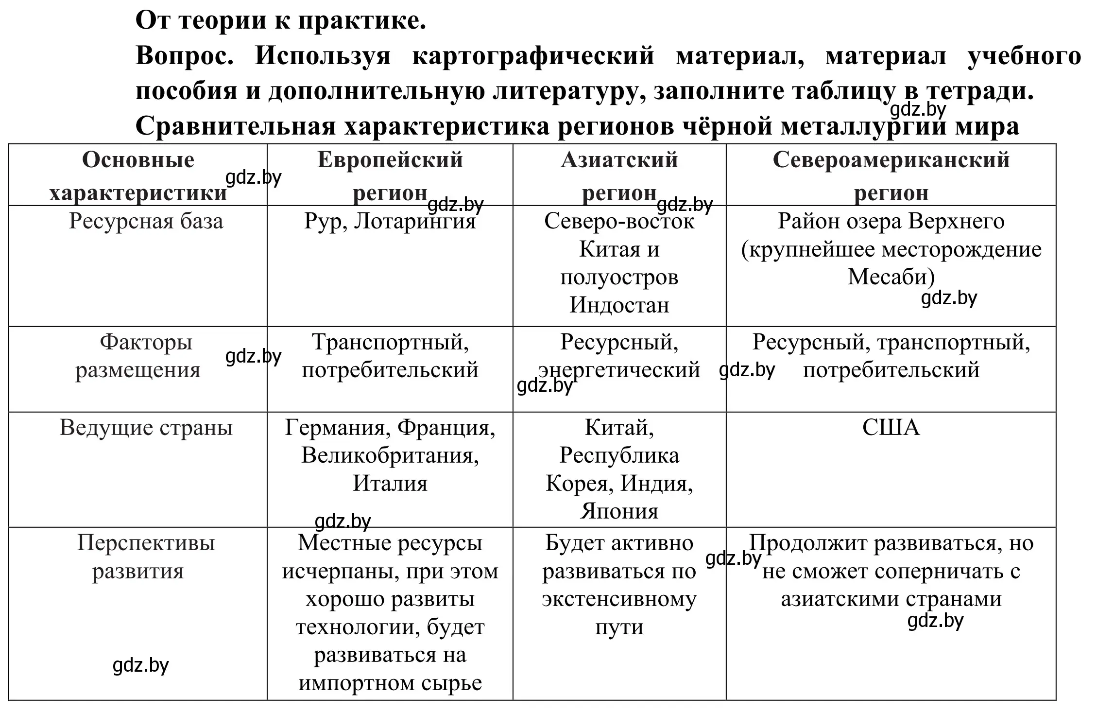 Решение  От теории к практике (страница 150) гдз по географии 10 класс Антипова, Гузова, учебник