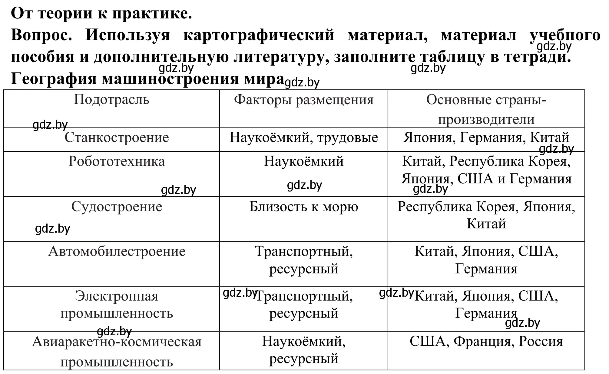 Решение  От теории к практике (страница 157) гдз по географии 10 класс Антипова, Гузова, учебник