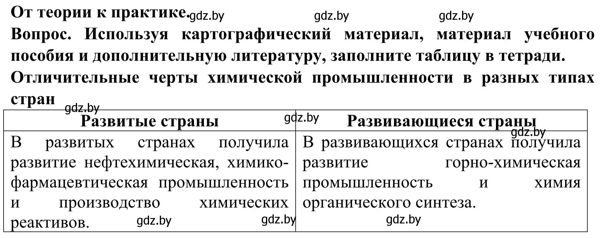 Решение  От теории к практике (страница 163) гдз по географии 10 класс Антипова, Гузова, учебник