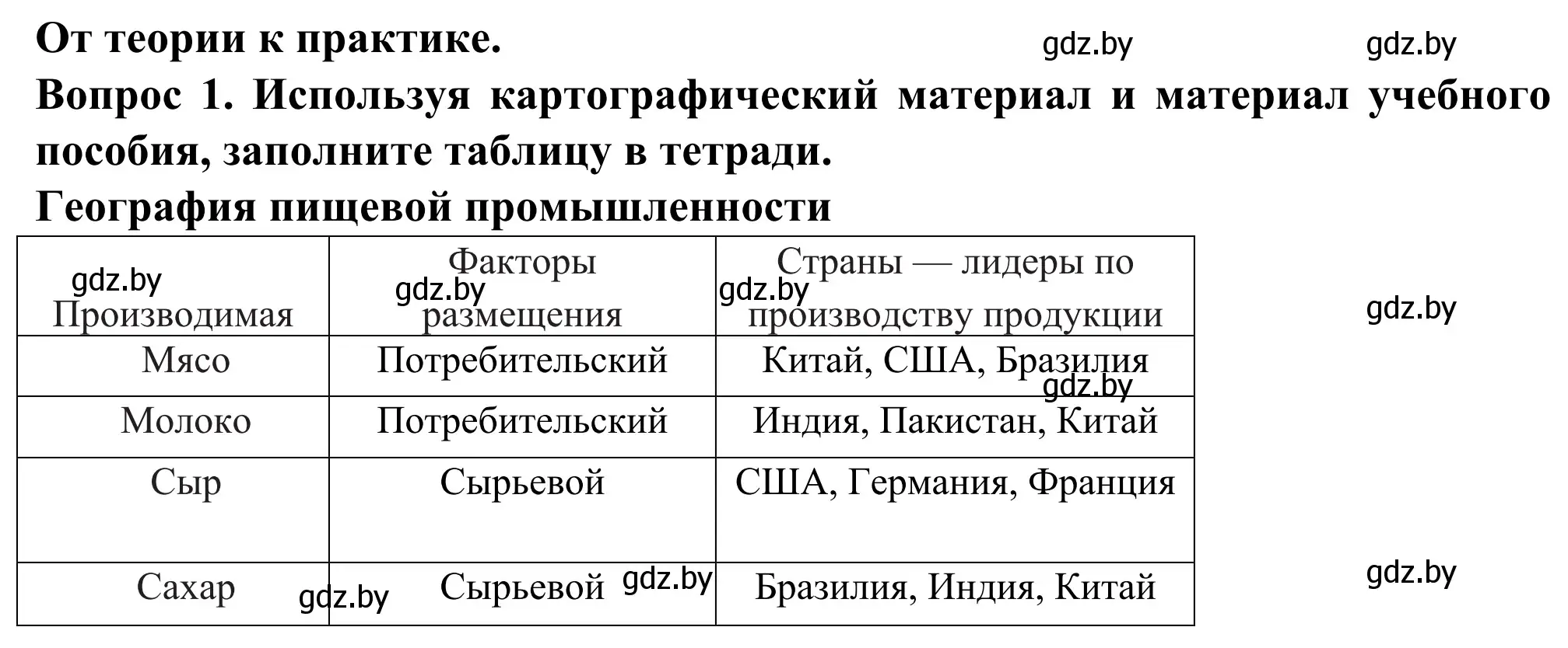 Решение  От теории к практике (страница 169) гдз по географии 10 класс Антипова, Гузова, учебник