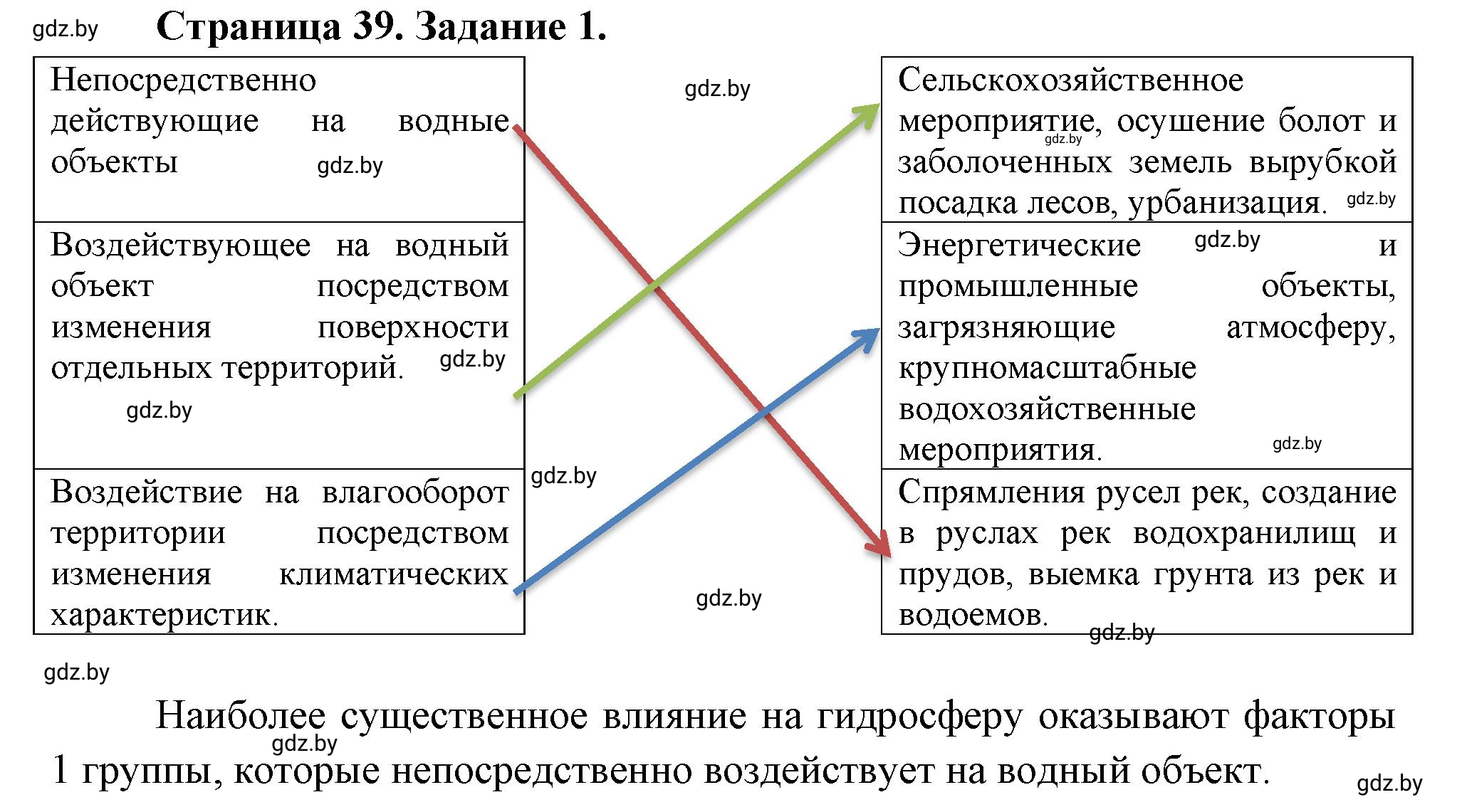 Решение номер 1 (страница 39) гдз по географии 11 класс Кольмакова, Тарасёнок, рабочая тетрадь