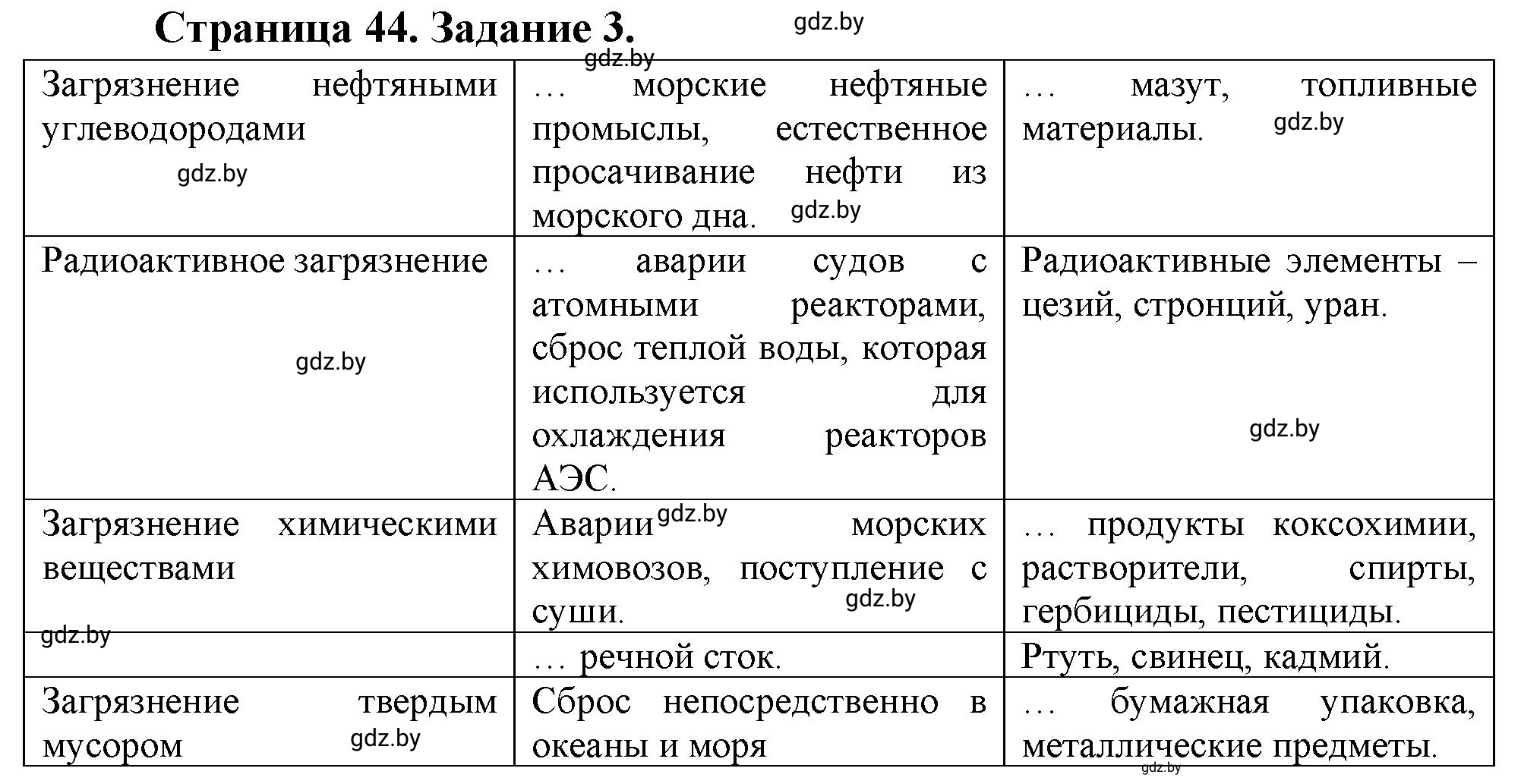 Решение номер 3 (страница 44) гдз по географии 11 класс Кольмакова, Тарасёнок, рабочая тетрадь