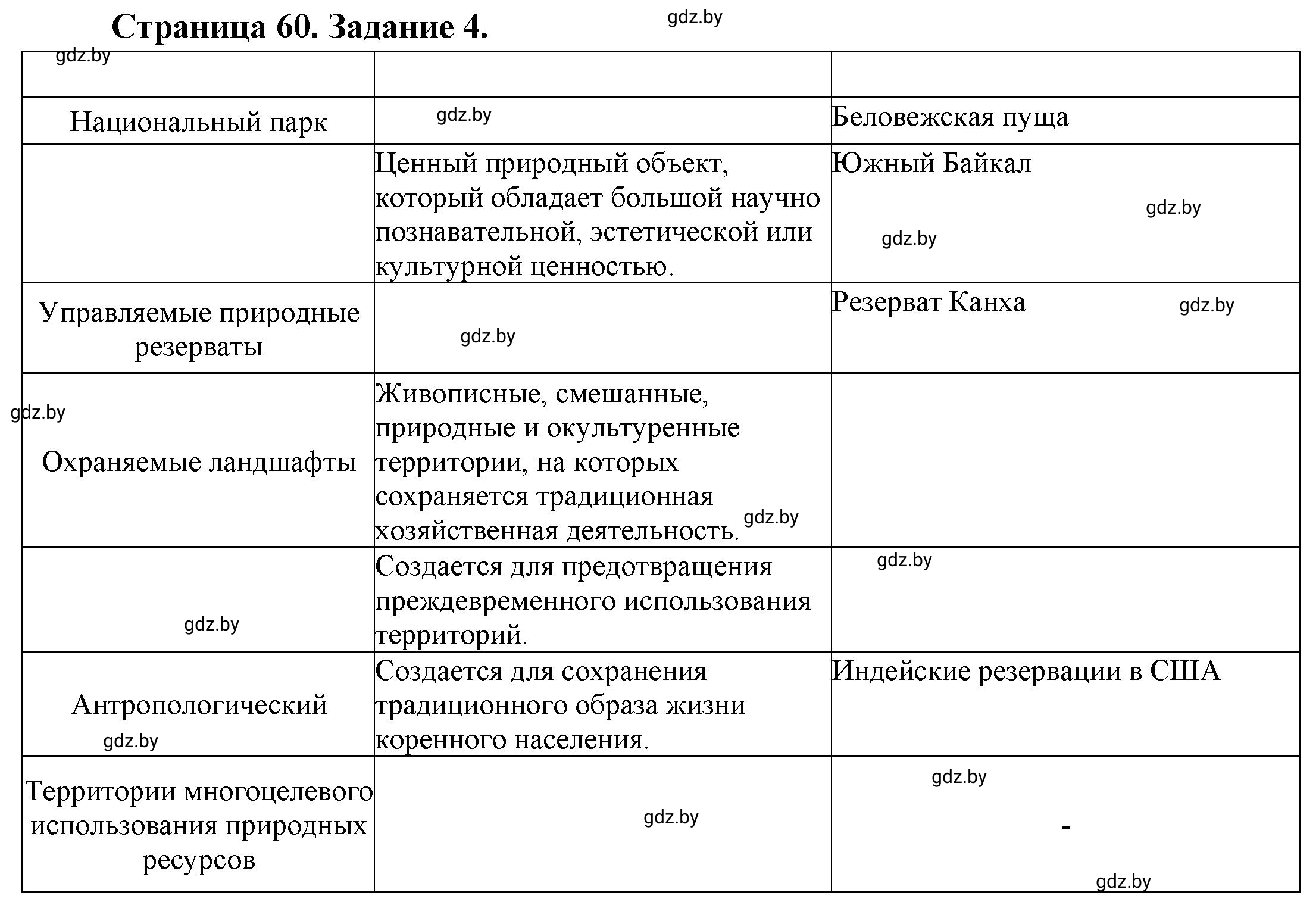 Решение номер 4 (страница 60) гдз по географии 11 класс Кольмакова, Тарасёнок, рабочая тетрадь