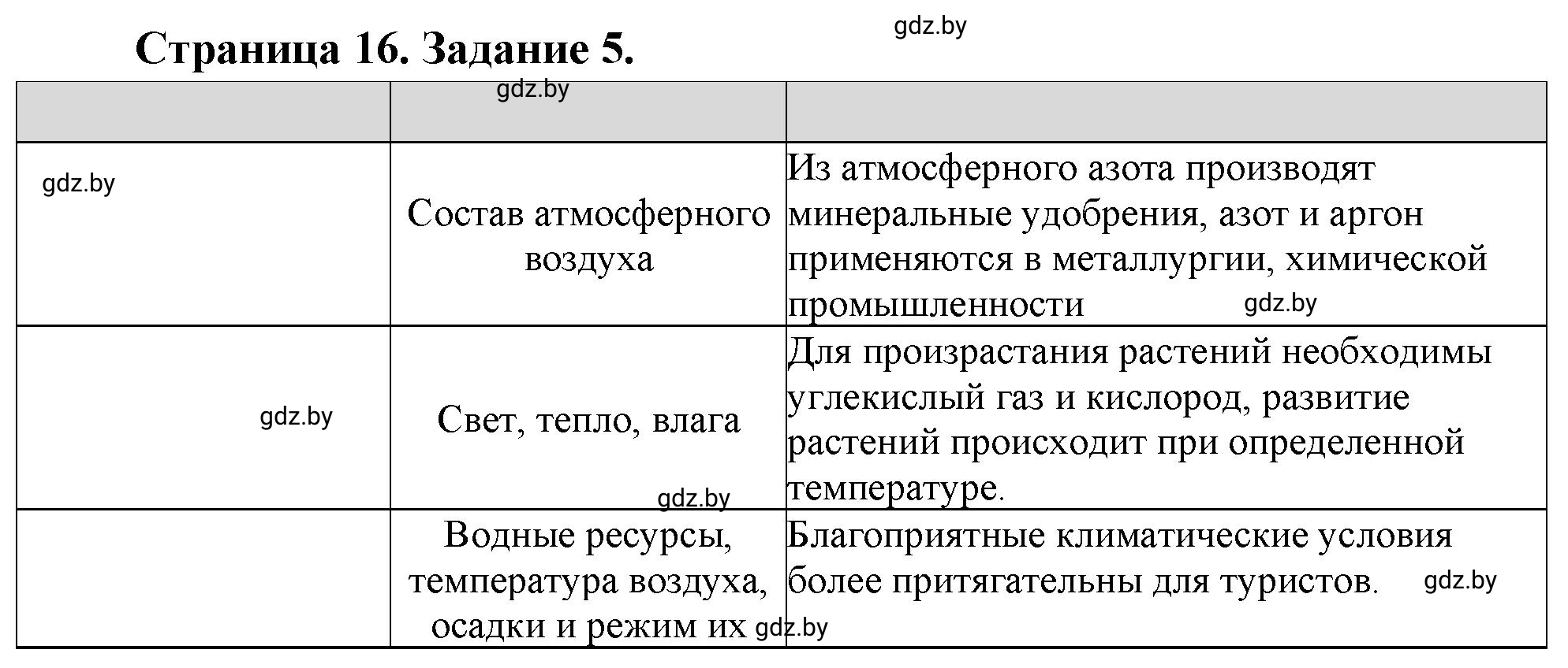 Решение номер 5* (страница 16) гдз по географии 11 класс Витченко, Антипова, тетрадь для практических работ