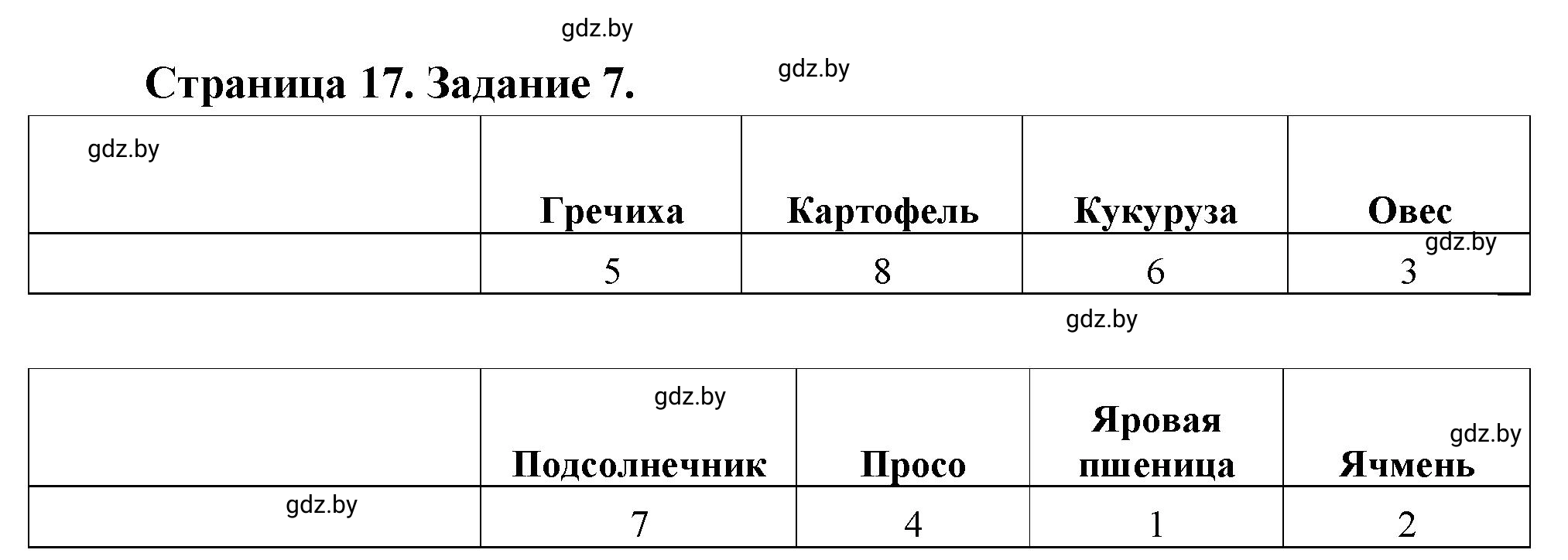 Решение номер 7* (страница 17) гдз по географии 11 класс Витченко, Антипова, тетрадь для практических работ