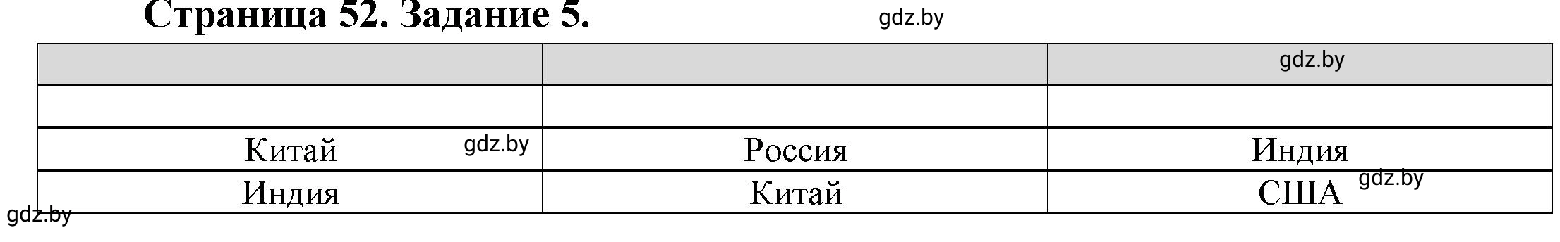 Решение номер 5 (страница 52) гдз по географии 11 класс Витченко, Антипова, тетрадь для практических работ