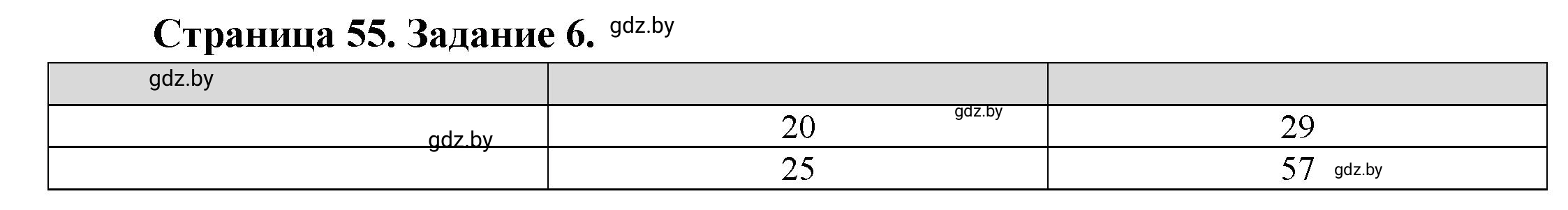 Решение номер 6* (страница 55) гдз по географии 11 класс Витченко, Антипова, тетрадь для практических работ