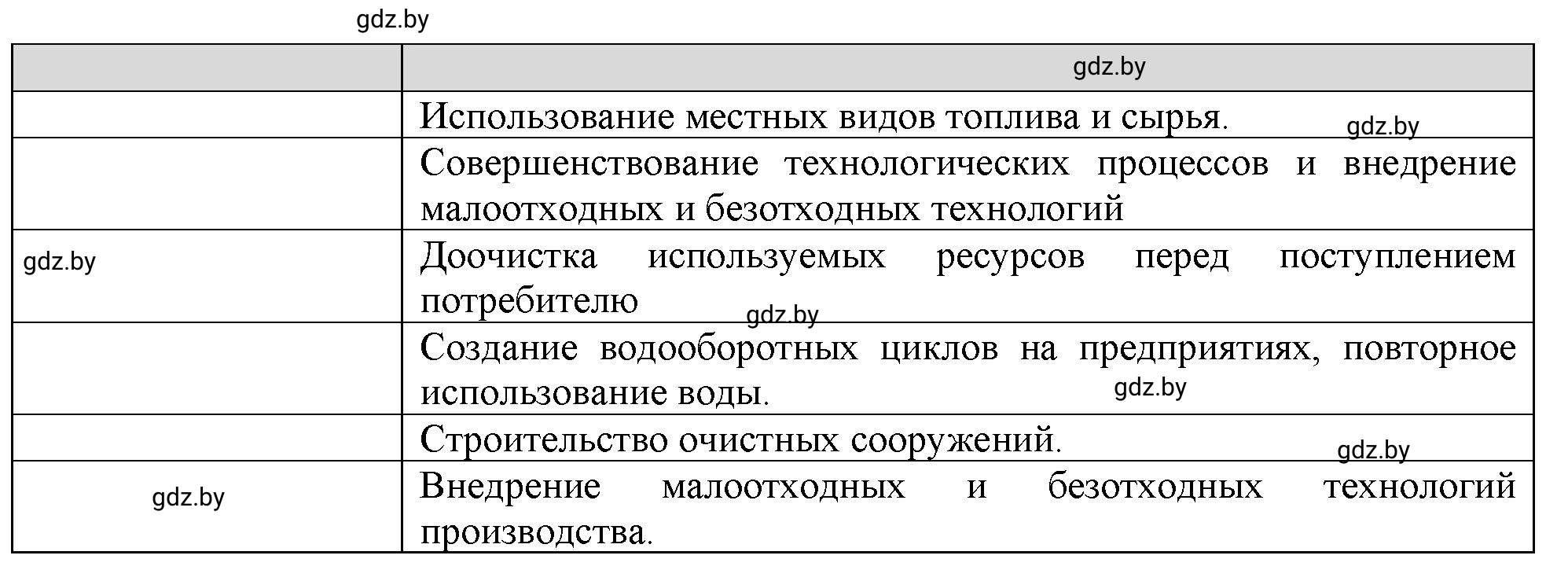 Решение номер 3** (страница 61) гдз по географии 11 класс Витченко, Антипова, тетрадь для практических работ