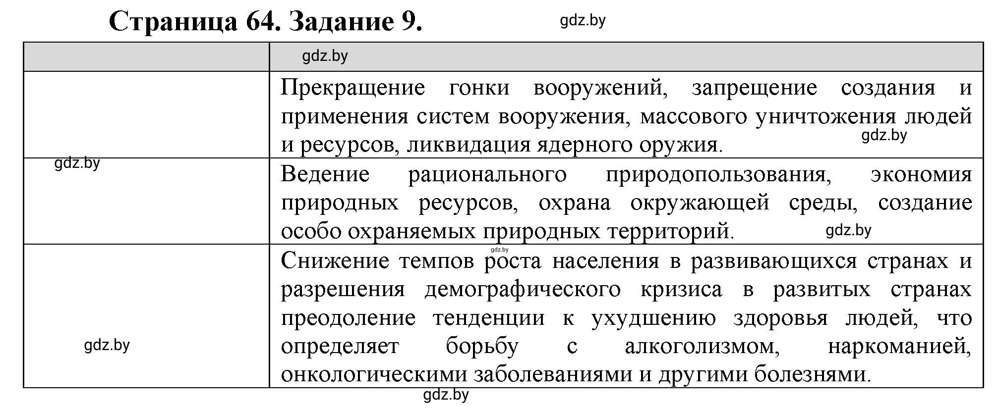 Решение номер 9* (страница 64) гдз по географии 11 класс Витченко, Антипова, тетрадь для практических работ